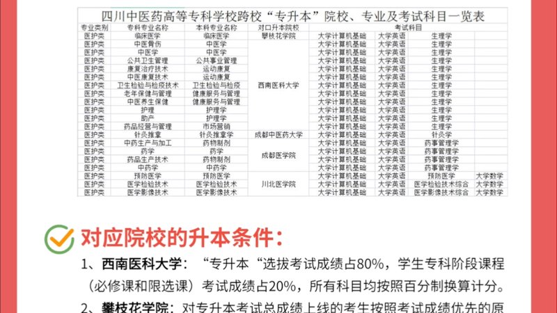 四川专升本