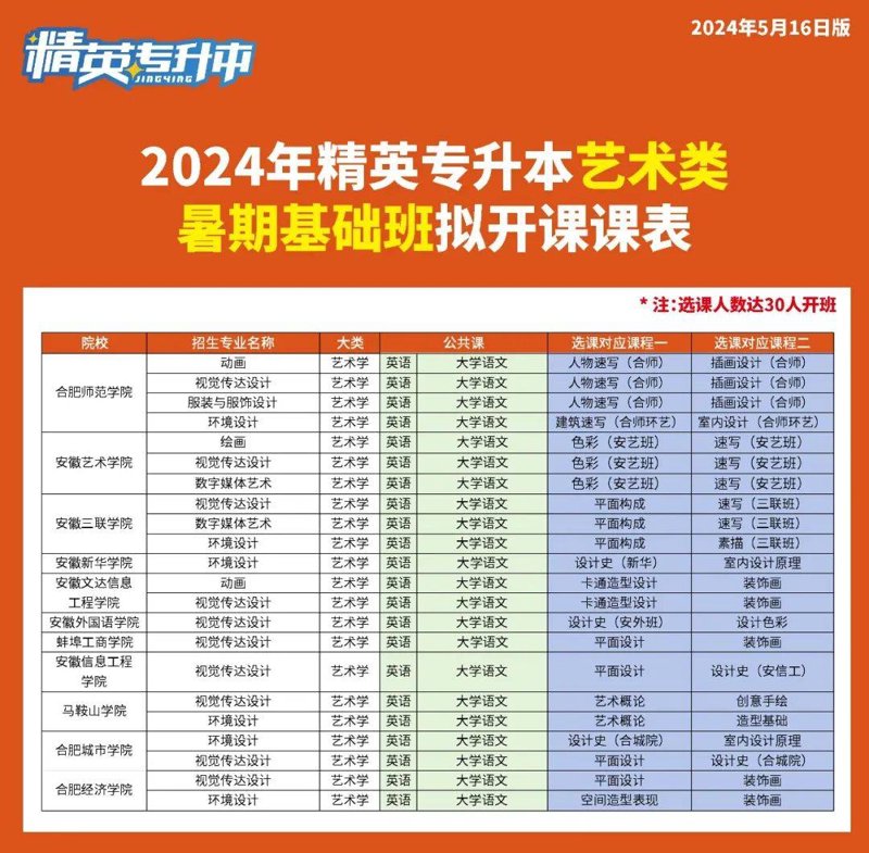 成都大陆架专升本