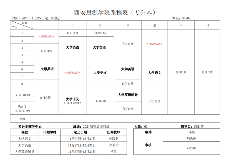全日制专升本：本科教育新潮流