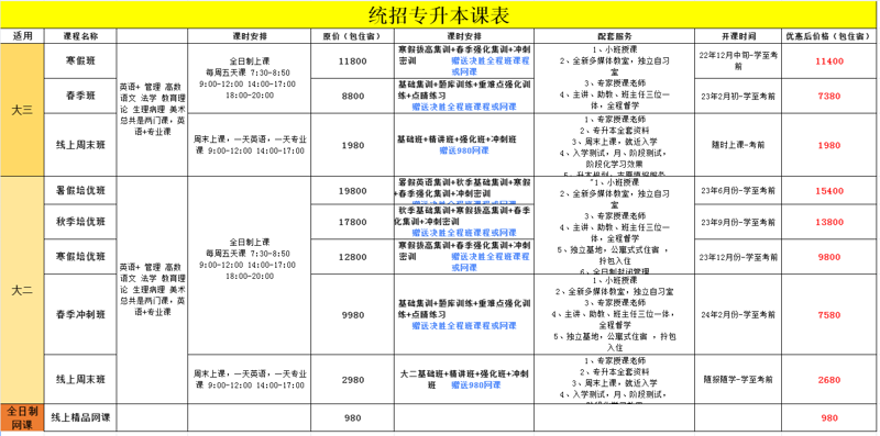 专升本培训全攻略:选择与备战经验分享