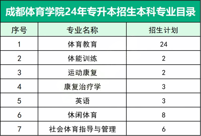 专升本考试的三大误区,你踩雷了吗?